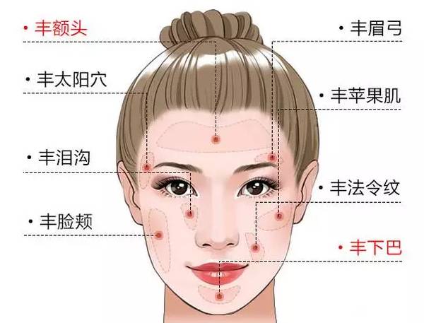 玻尿酸丰脸颊的价格因素与深度解析