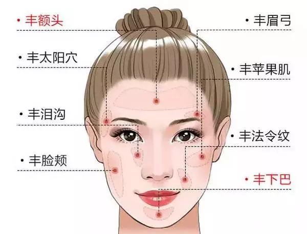 脂肪面部填充，重塑美丽轮廓的新选择