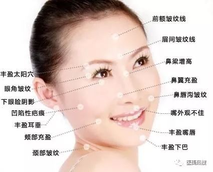 激光除皱手术，重塑青春的秘诀