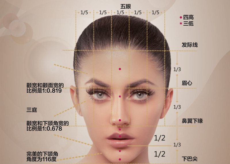 脸部整形美容，探索与理解