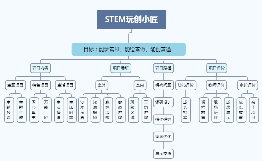 肥胖下颌角整形的探索与实践