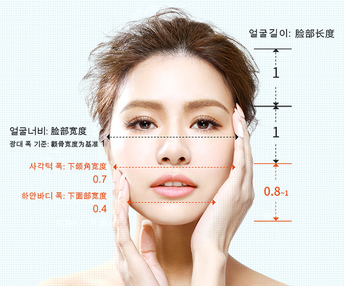 脸部吸脂，重塑美丽轮廓的新选择