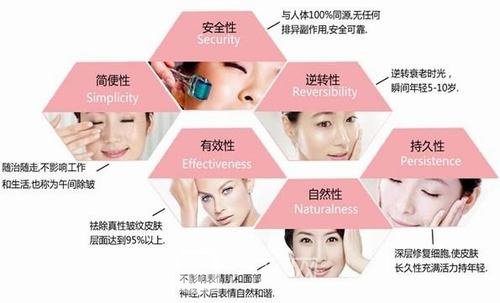 彩光嫩肤效果深度解析，效果究竟如何？