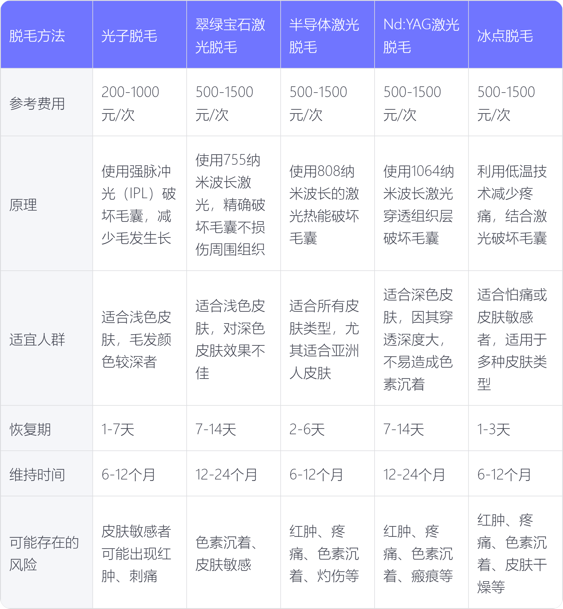 全身激光脱毛价格，深度解析与选择策略