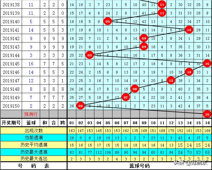 双色球151期晒票，期待与梦想的交汇点