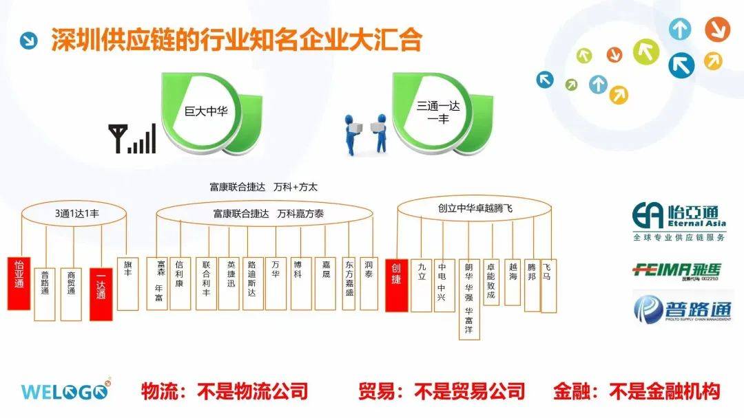 金采网，重塑供应链管理的未来之路