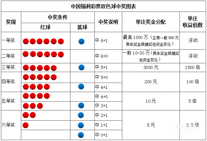 彩票中奖计算方法详解