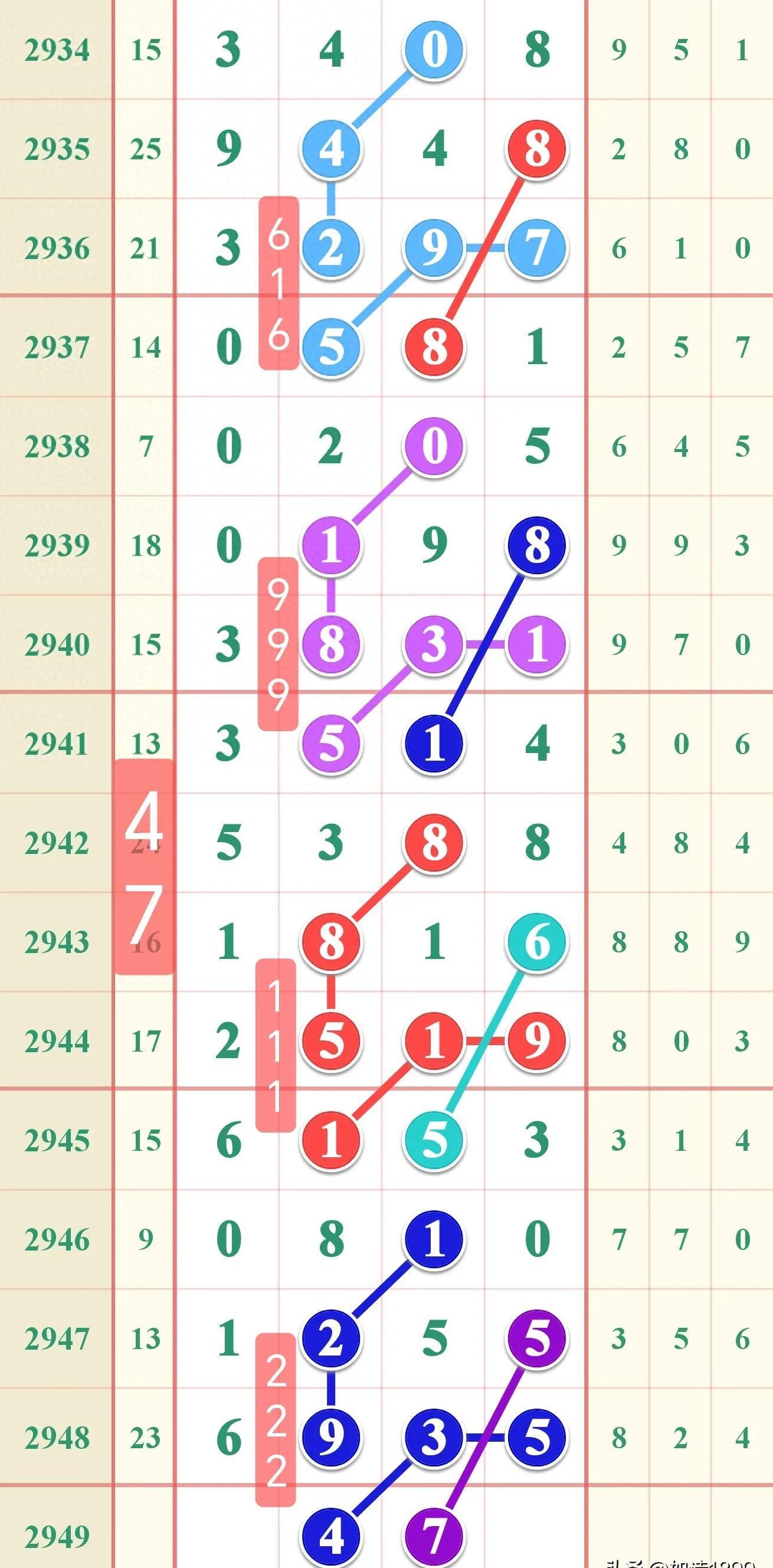 七星彩近期开奖结果，探索与解析