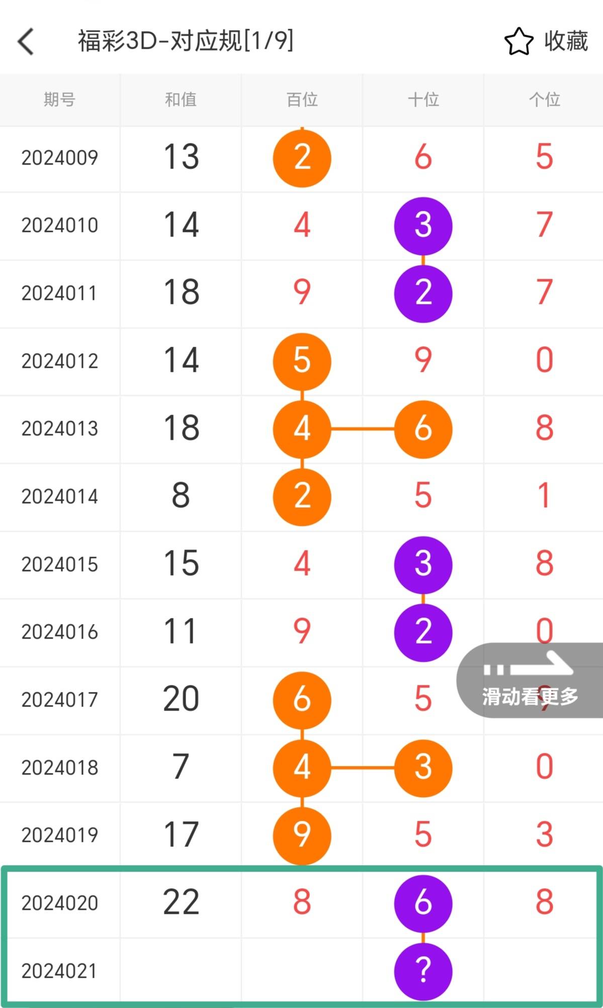 福彩试机号近100期分析与预测