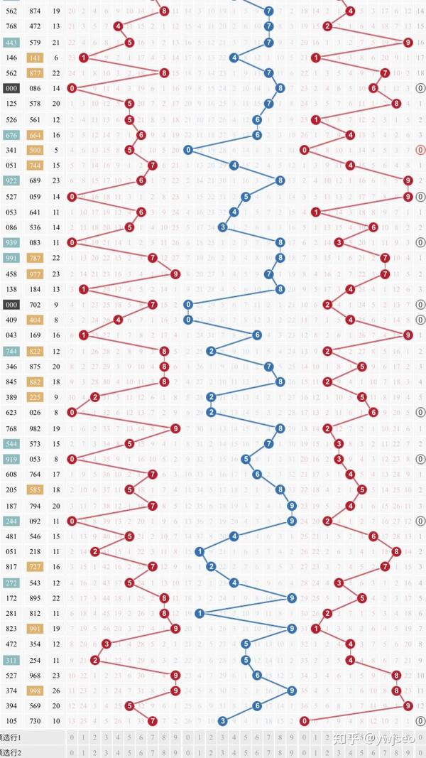 探索3D走势图，揭秘连续3000期的数据连线