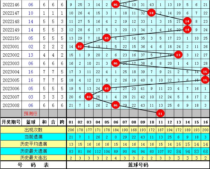 双色球2023009期开奖时间，期待与惊喜的瞬间