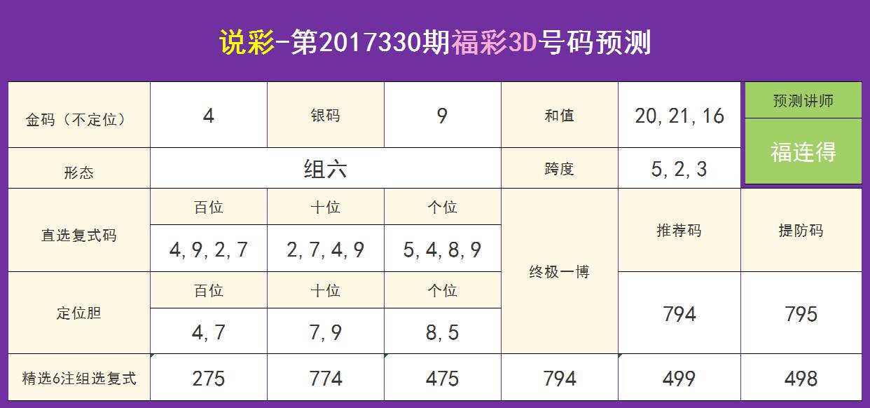 今晚福彩3D试机号及金码揭晓