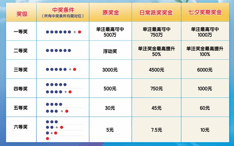 七星彩历史开奖记录查询，追溯与探索