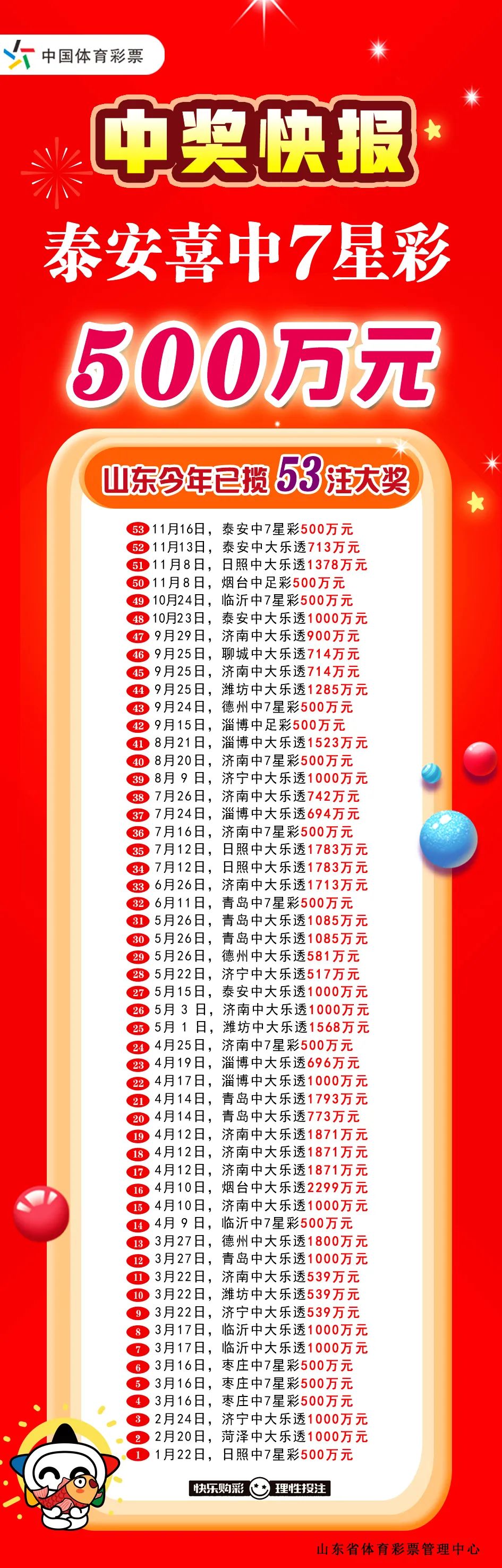 北京彩票中奖最新消息，幸运降临，梦想成真