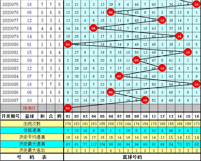 揭秘双色球第2020088期，幸运与策略交织的篇章