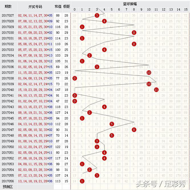 双色球晒票第32期，期待与惊喜的交织