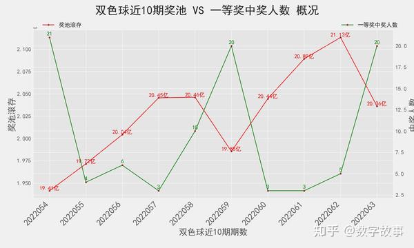 双色球第19期开奖号码揭晓，幸运与期待的交汇点