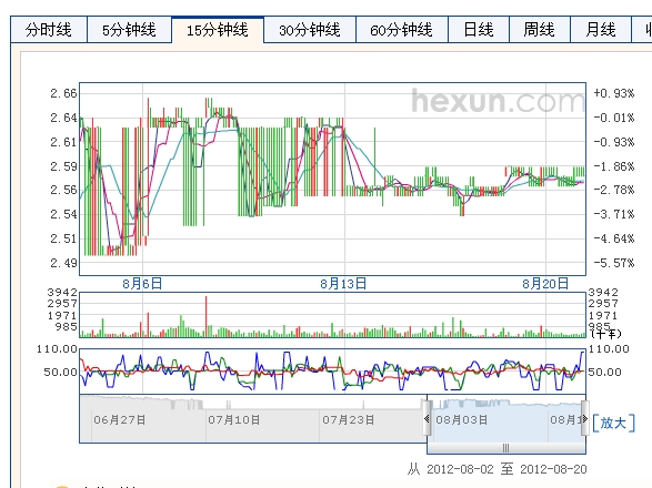 股票走势图中各种线解读，洞悉股市动态的关键