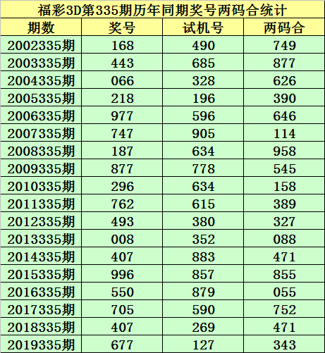 今晚福利彩票3D开奖号码预测及分析
