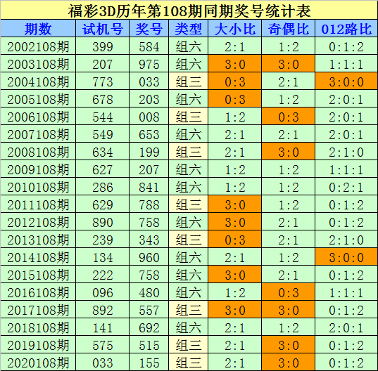 历史3D开奖号码查询，探索数据与命运的交织