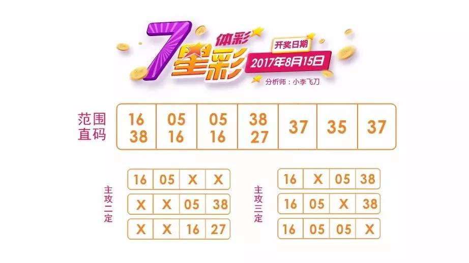 七星彩不按位置中三个号能否中奖？解析与探讨