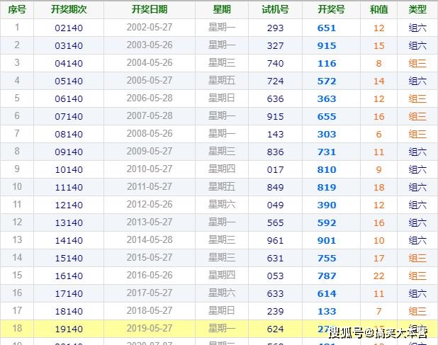 今晚福利彩票开奖预测，探索幸运之门