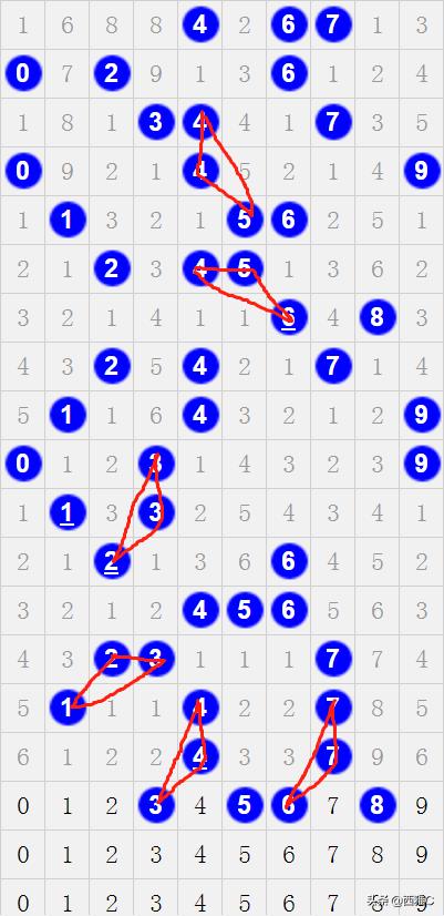福彩3D走势图连线分析，探索数字世界的奥秘