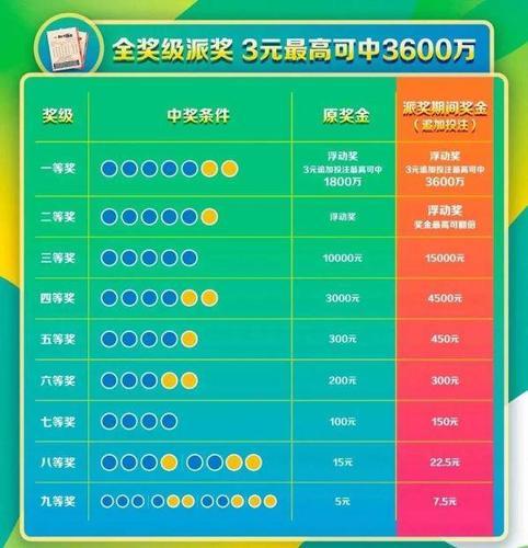 双色球开奖结果9 1，幸运之夜的揭晓