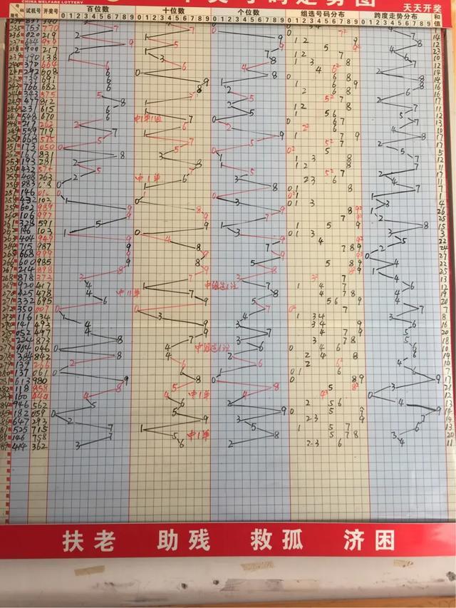 探索3D试机号码走势，揭示数字背后的奥秘