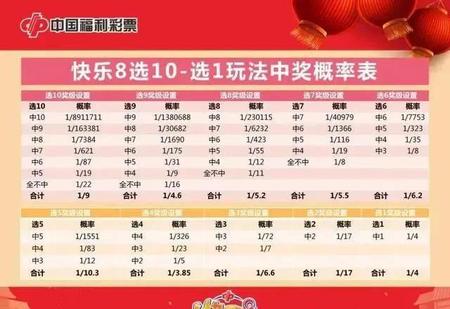 快乐8中奖规则查询详解