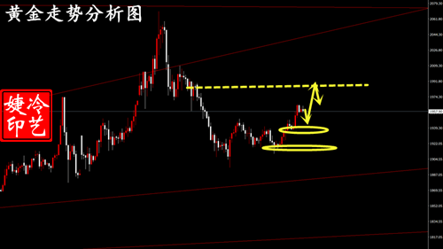 探索3D和值尾走势图带线连接的奥秘
