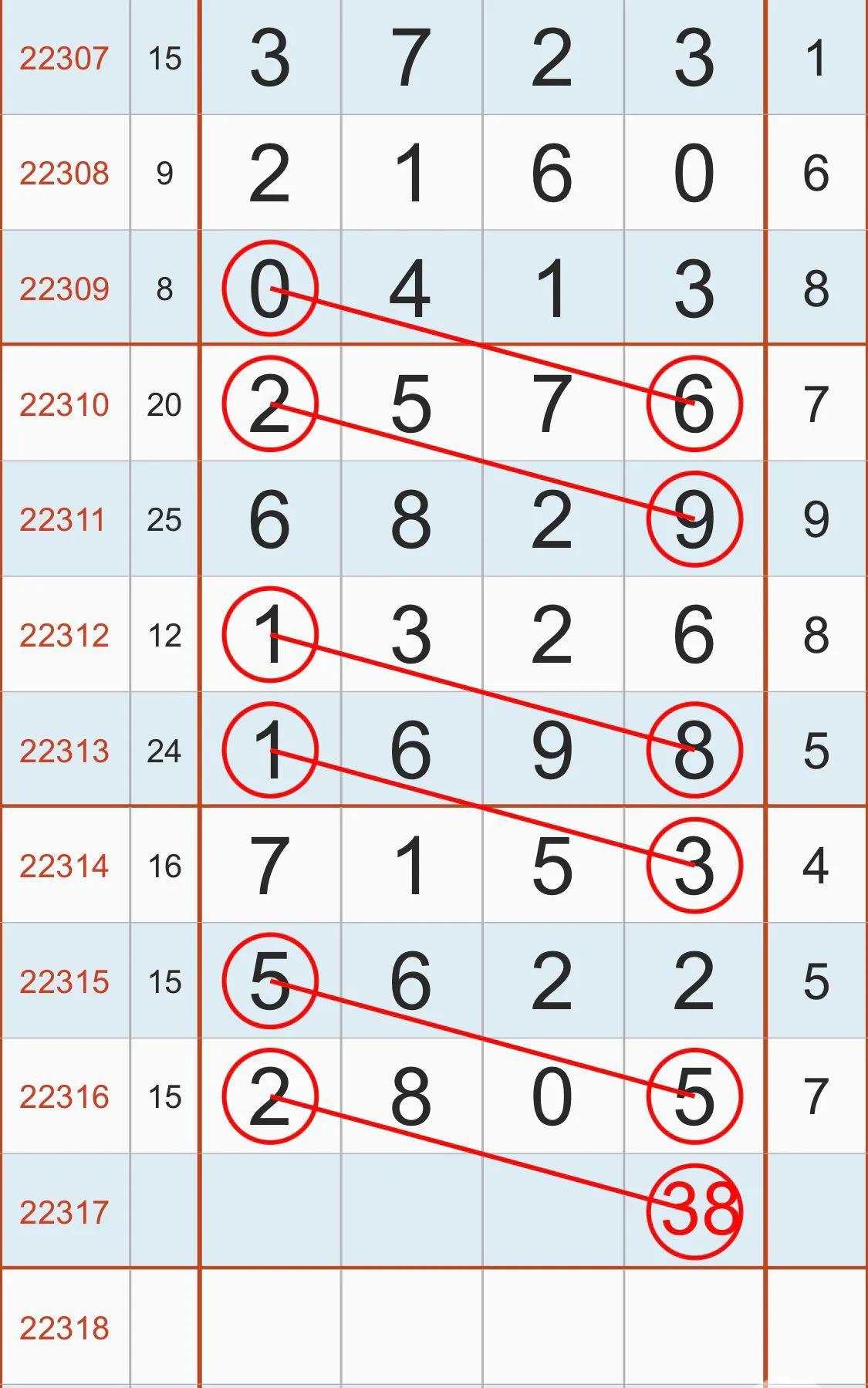 探索排列三综合走势图完整版新浪，揭示彩票背后的数字奥秘
