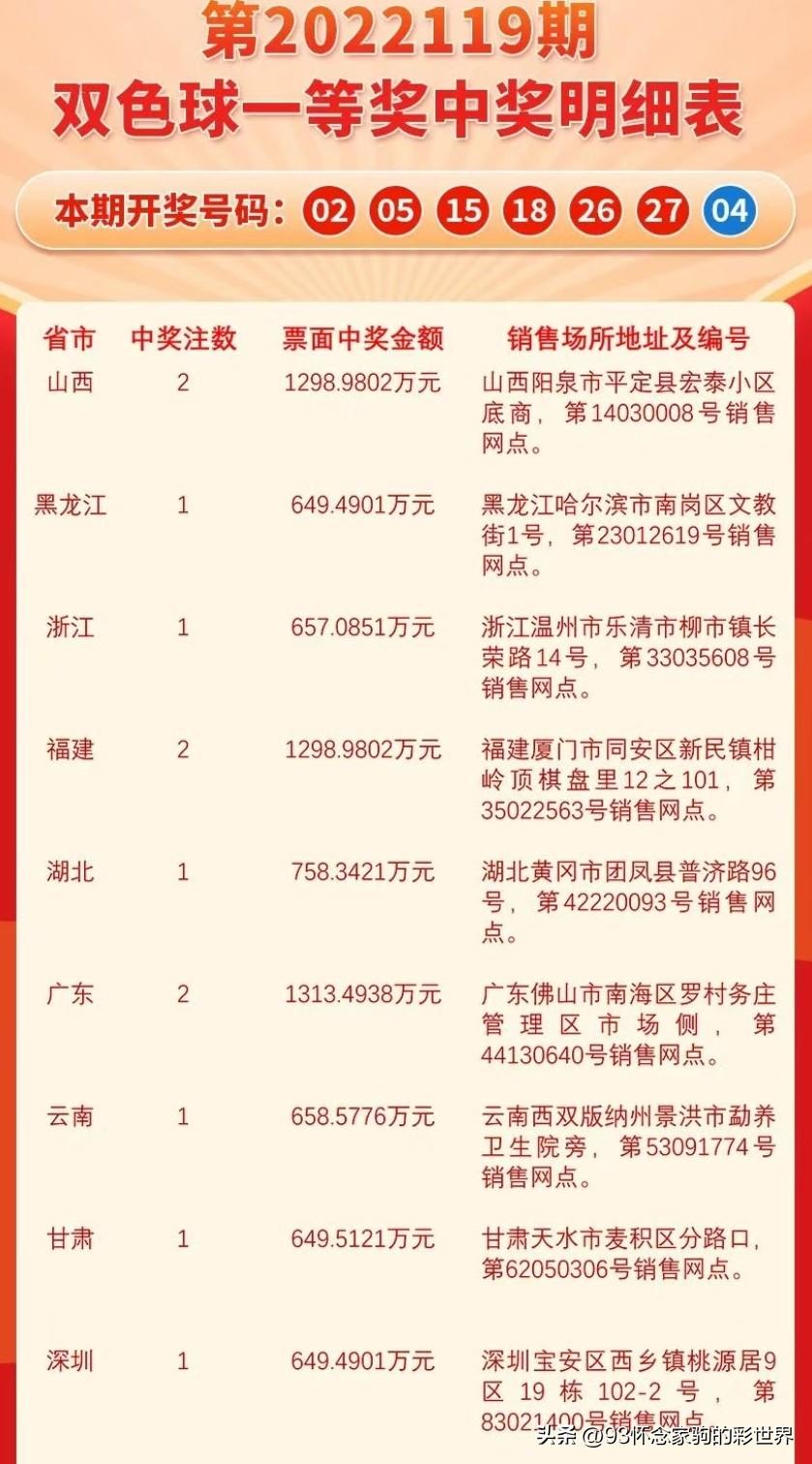 第877页