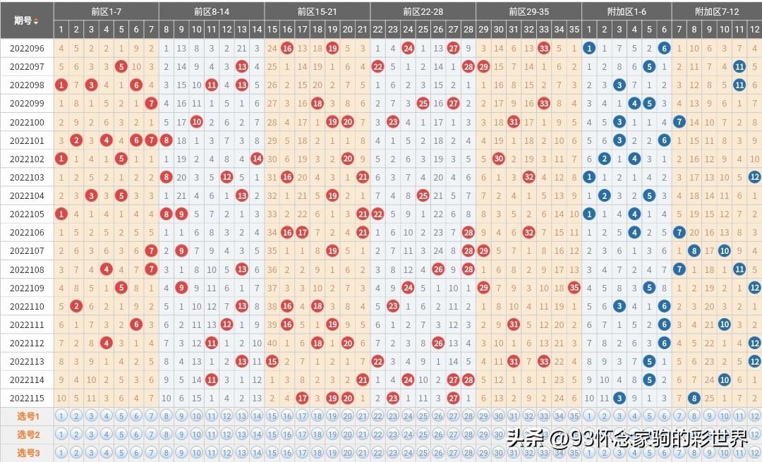 大乐透综合基本走势图表新浪网，探索彩票走势与预测的艺术