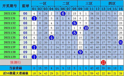 双色球专家今天推荐，精准预测与策略分析