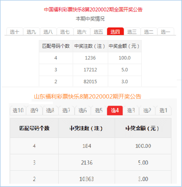 选四开奖结果上海查询——最新动态与解析