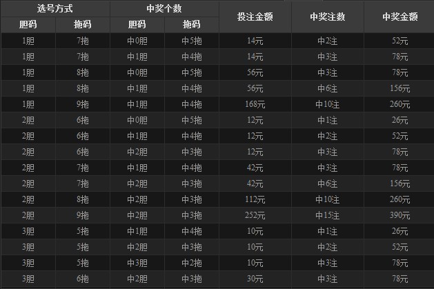 揭秘20选5胆拖中奖计算器，如何提升中奖概率？