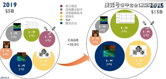 探索最近的十期3D开机号，趋势分析与预测