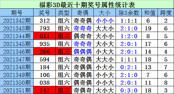 福彩3D八卦速查表，揭秘彩票预测新工具
