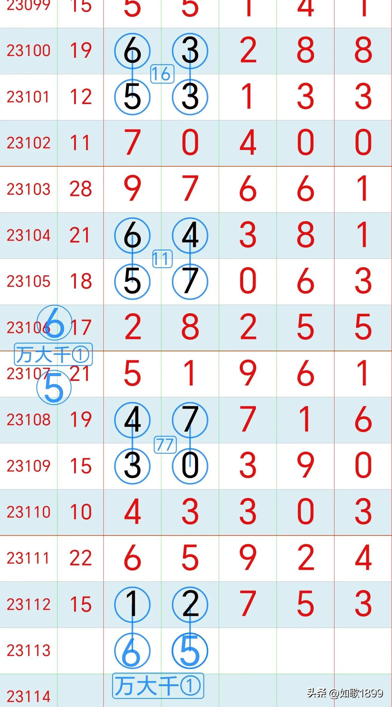 新浪网直播，体彩排列三开奖现场揭秘