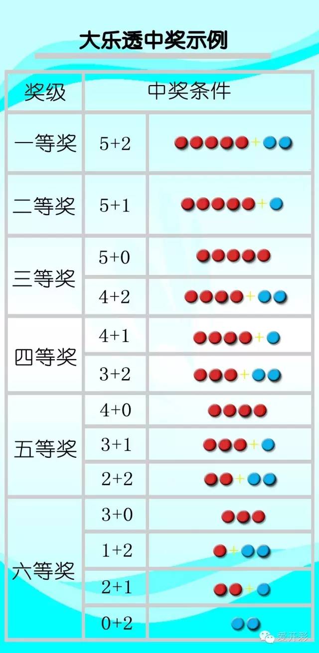 大乐透对比器历史与360的交融