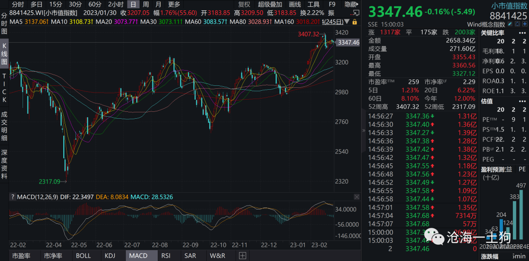 揭秘3D最大值振幅走势图，洞悉未来120期的趋势与挑战