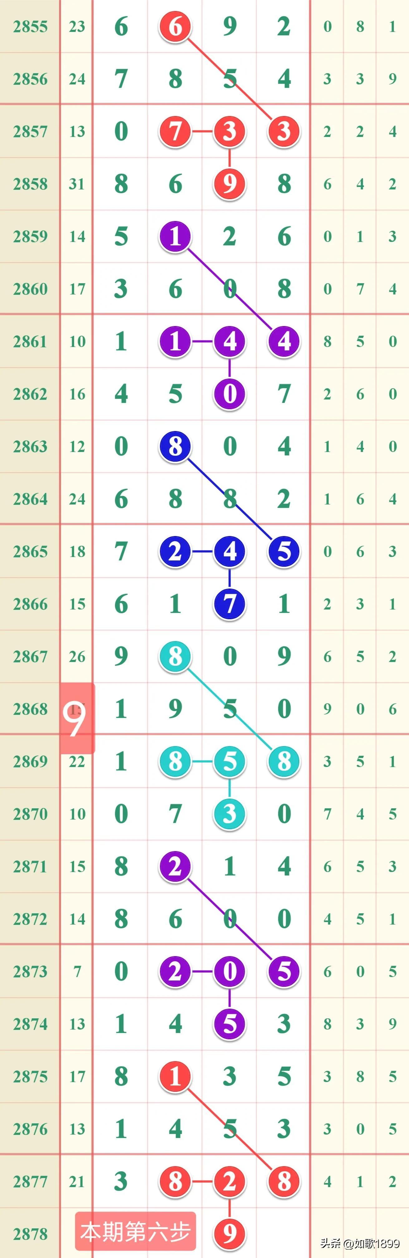 七星彩开奖号码今晚揭晓，探索数字背后的神秘与期待