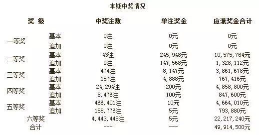 揭秘双色球中奖明细查询表，掌握彩票背后的秘密