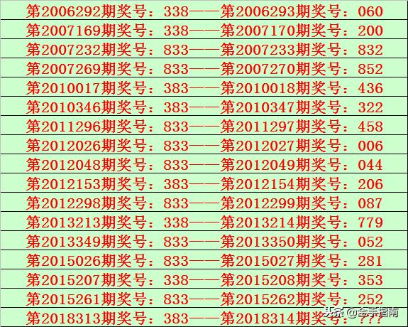 探索3D两码和值尾振幅走势图，揭示彩票背后的数字秘密