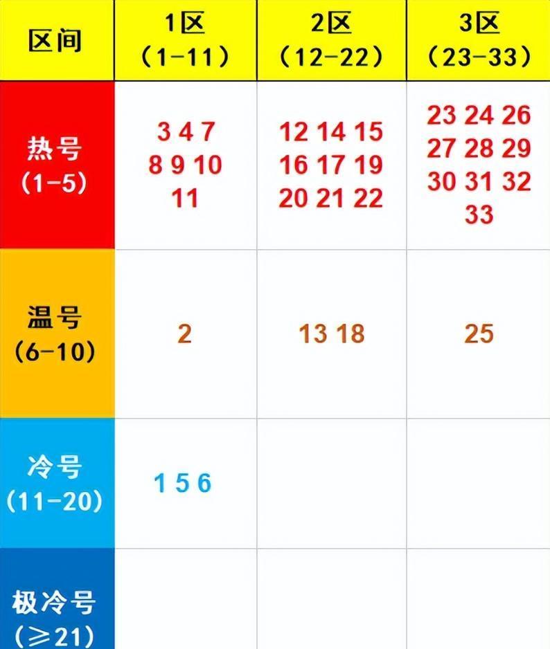 双色球今日开奖号码新浪走势图解析