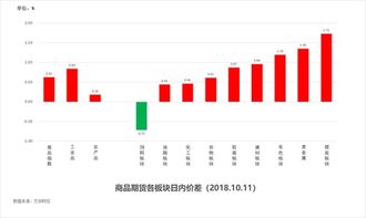 探索彩经网，揭秘3D福彩走势图的奥秘