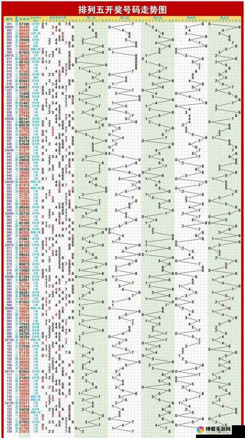 探索排列走势图的奥秘，排5现象深度解析