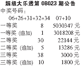 大乐透名家精选号码推荐总汇第36期——揭秘中奖秘籍