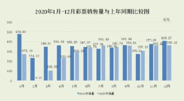 福彩三D基本综合走势图，揭示彩票背后的数据与策略